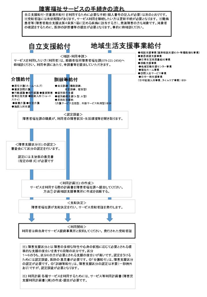 障害福祉サービス 特定非営利活動法人くるみ